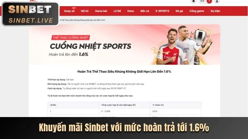 Hoàn trả hàng ngày khi chơi bắn cá Win55